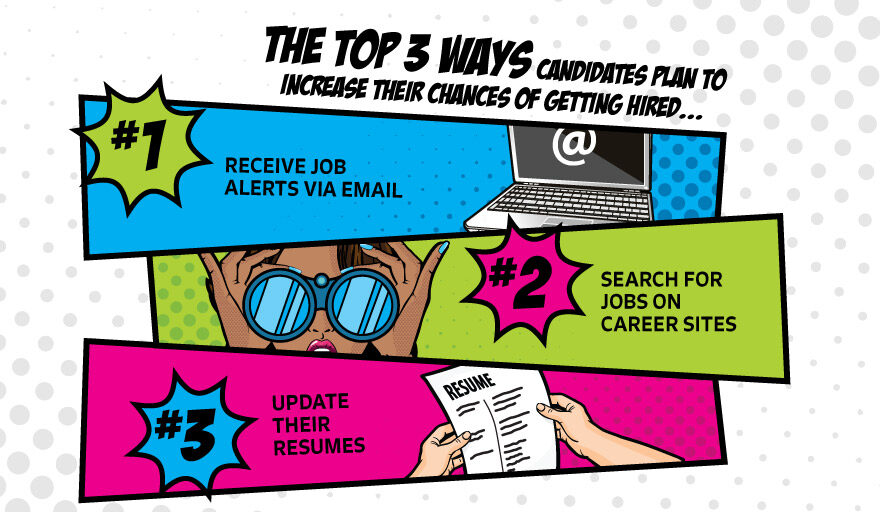 Infographic describing Top Three Ways Job Seekers Plan to Improve Their Job Search